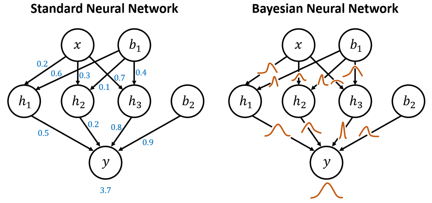 figure2