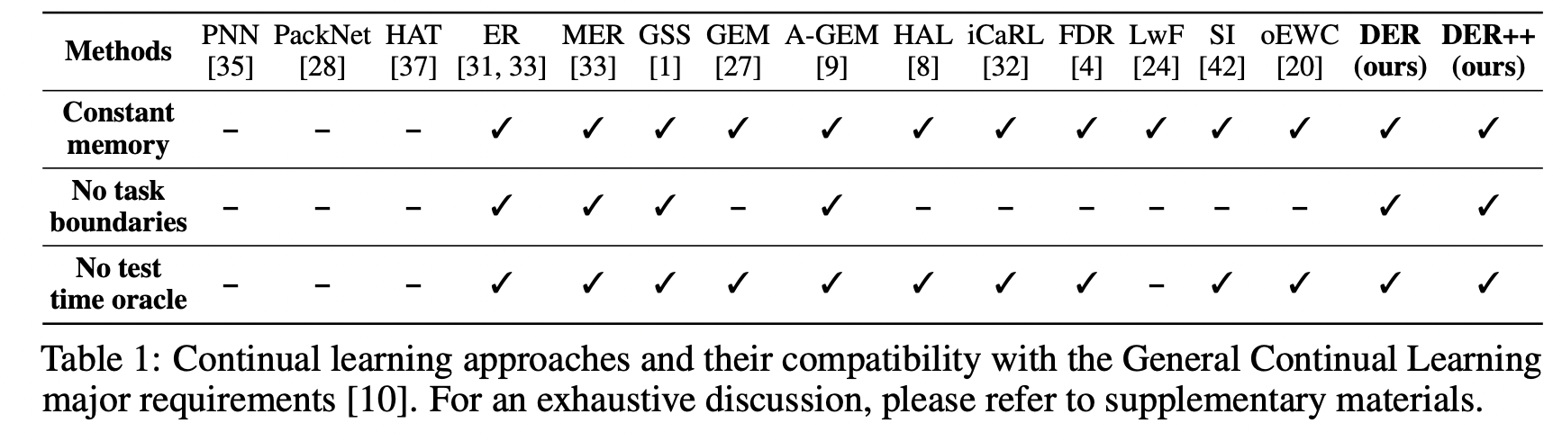 figure2