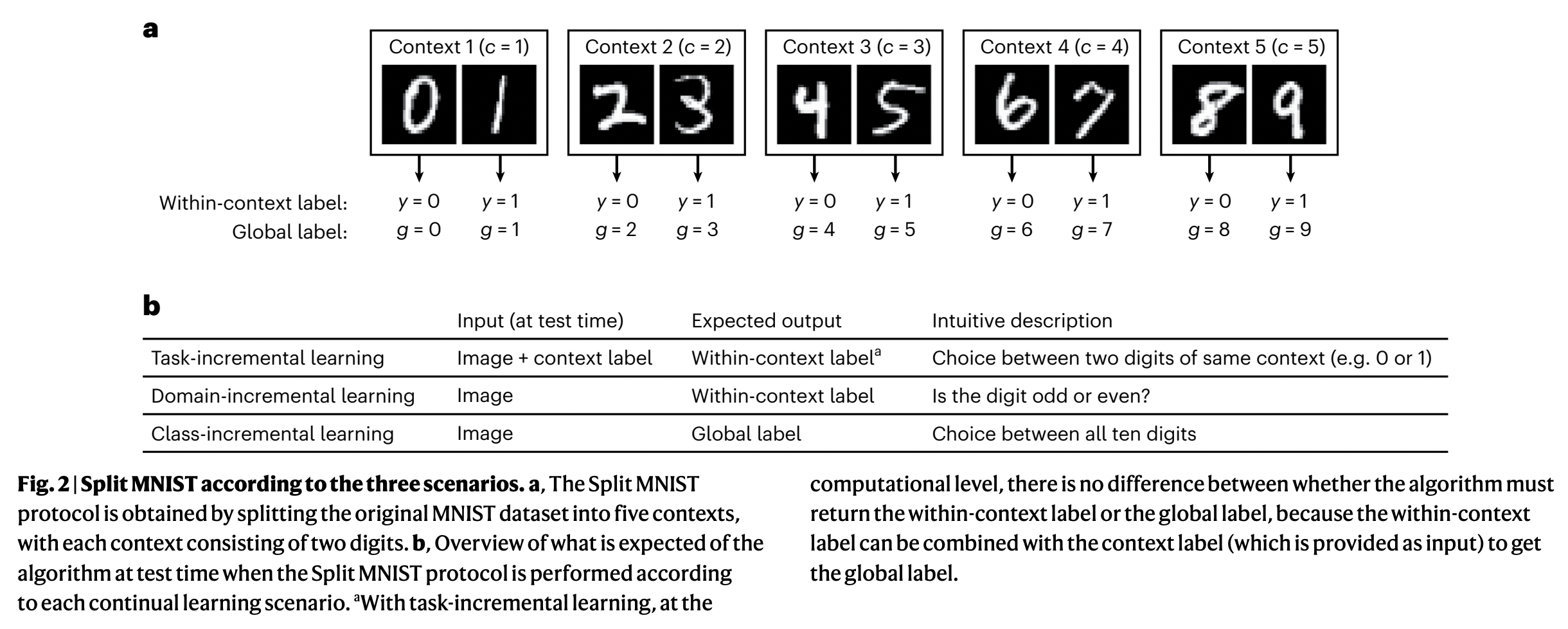 figure2