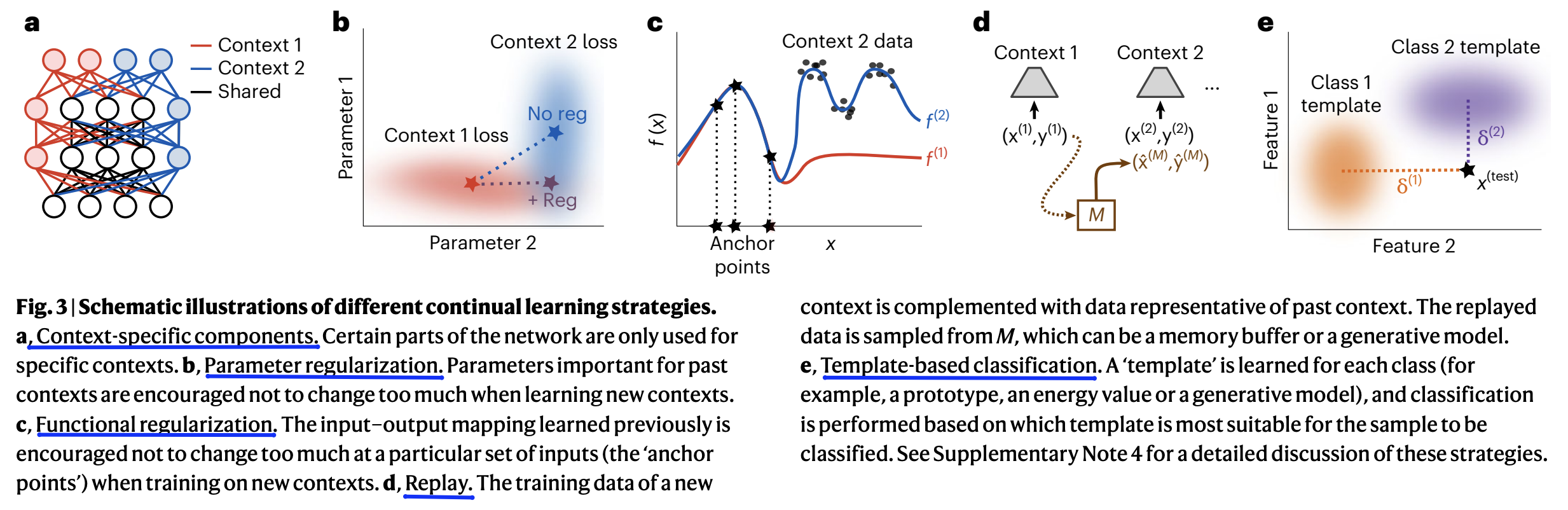 figure2