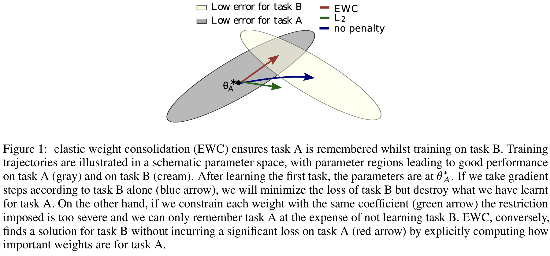 figure2