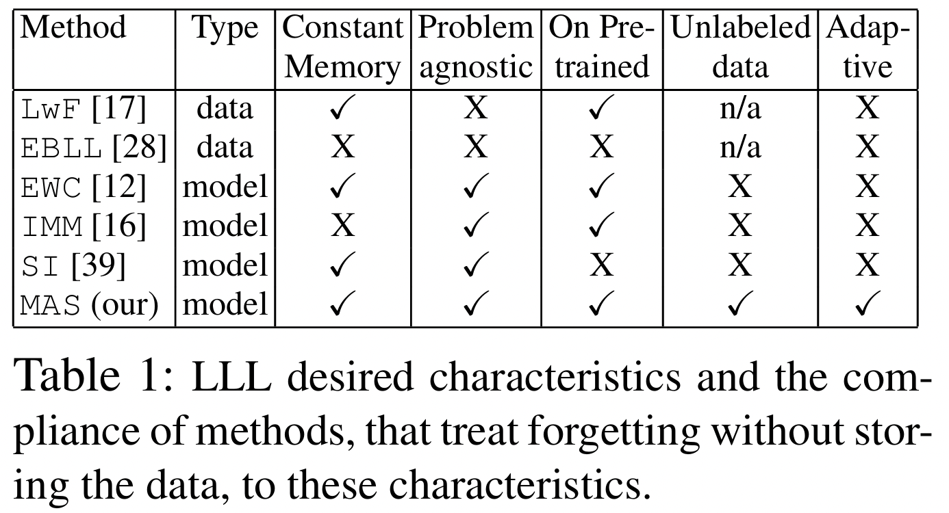 figure2
