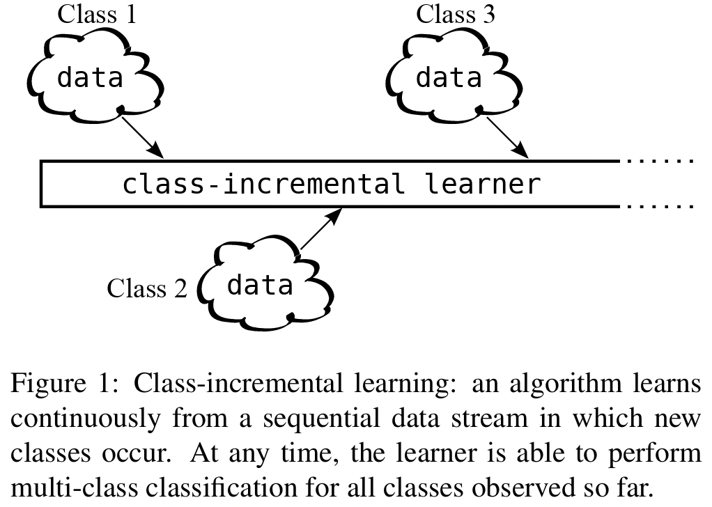 figure2