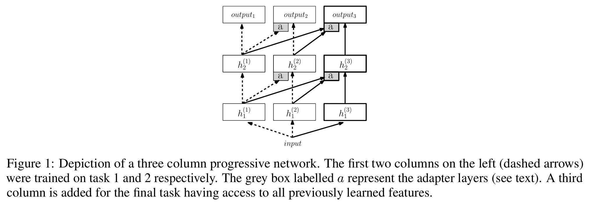 figure2