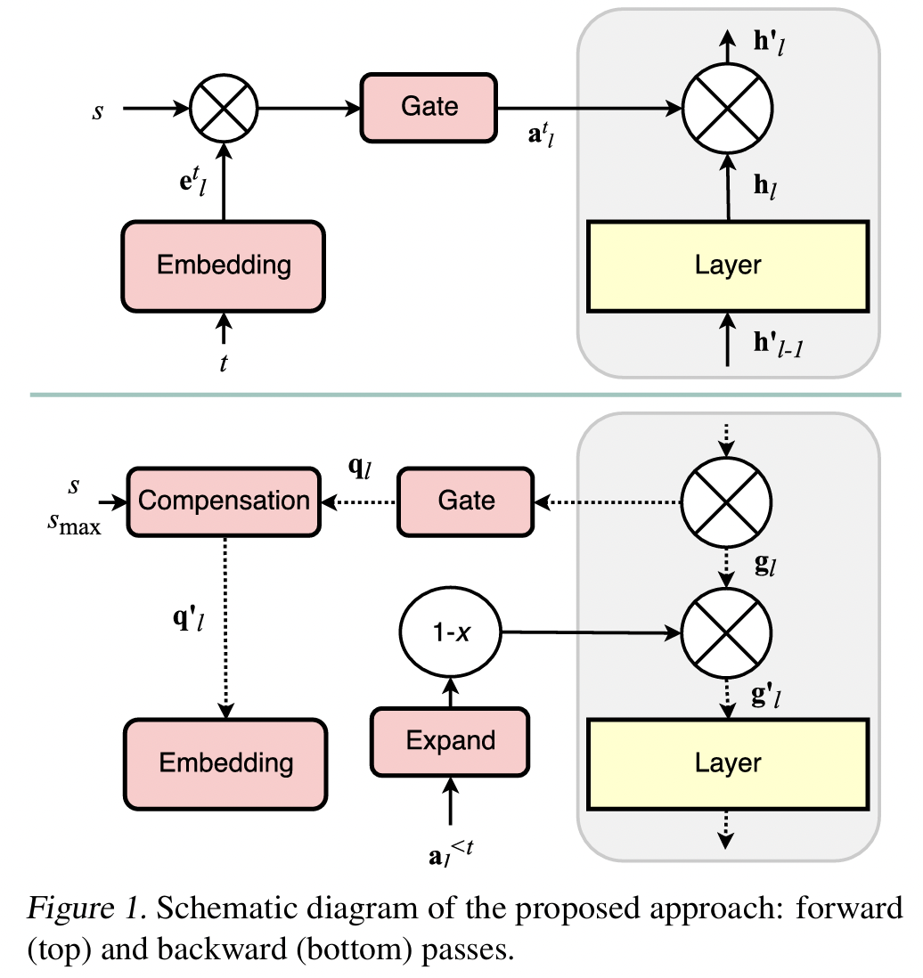 figure2