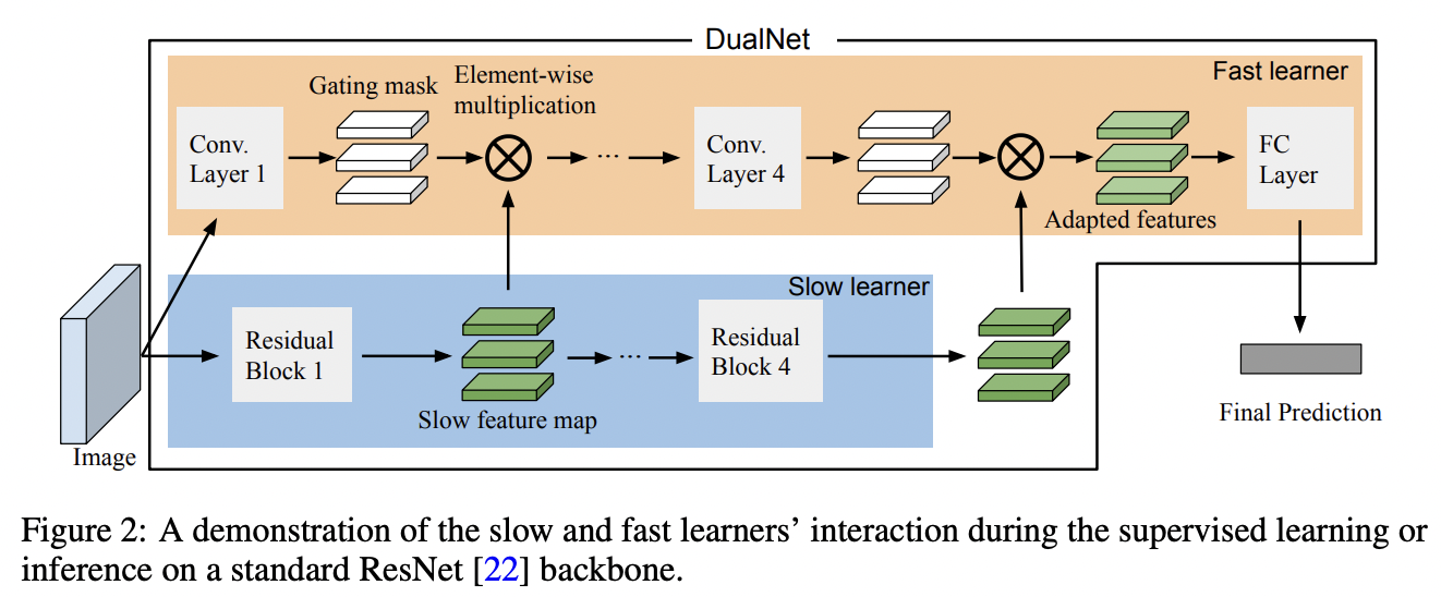 figure2