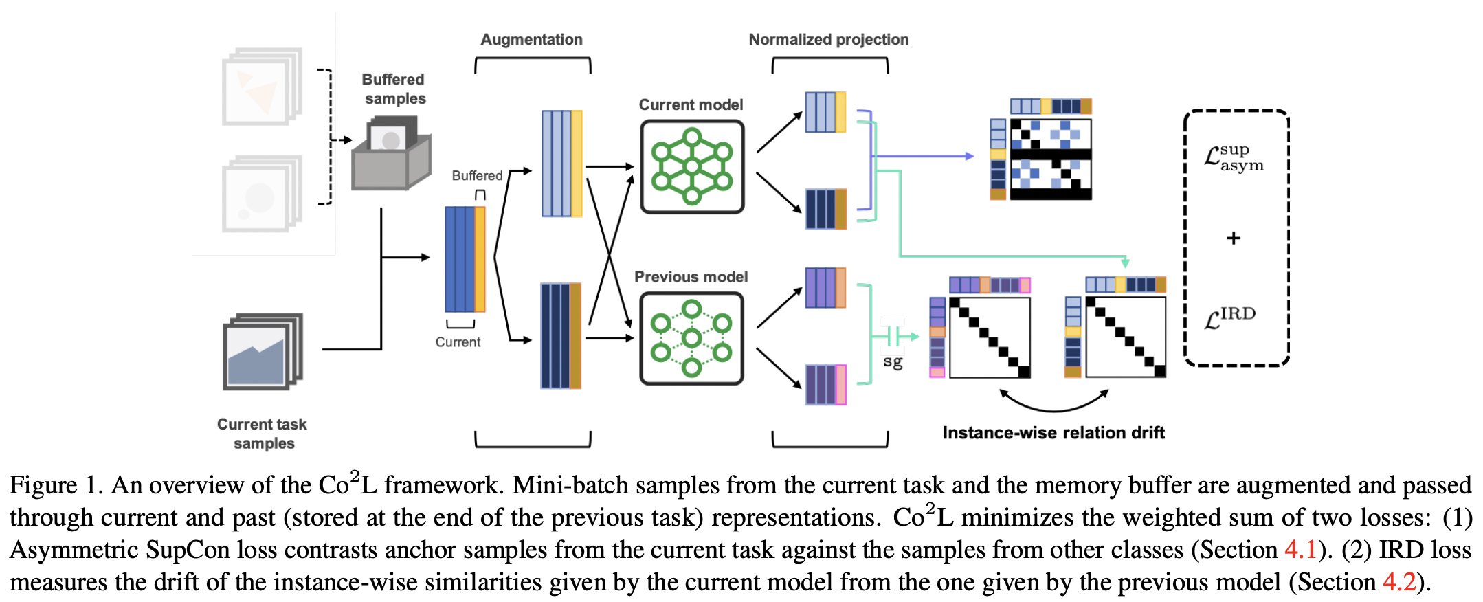 figure2