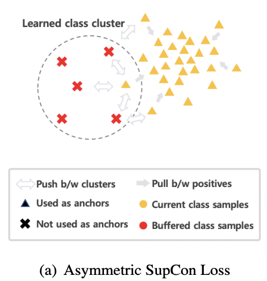figure2