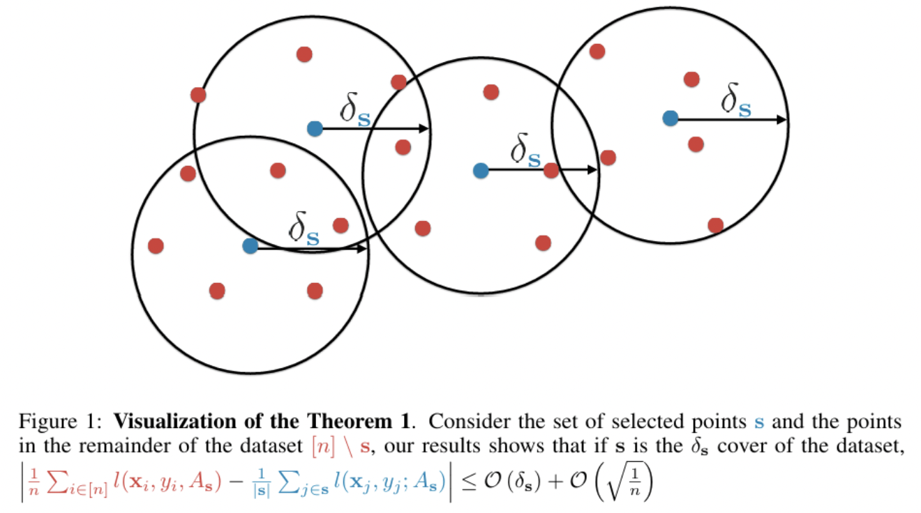figure2