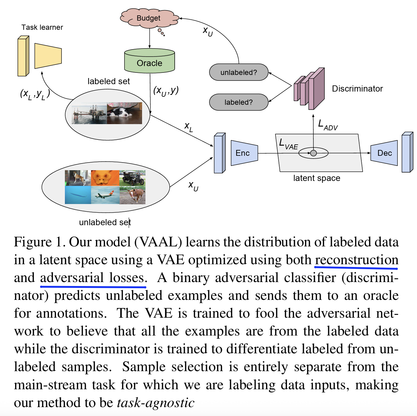 figure2
