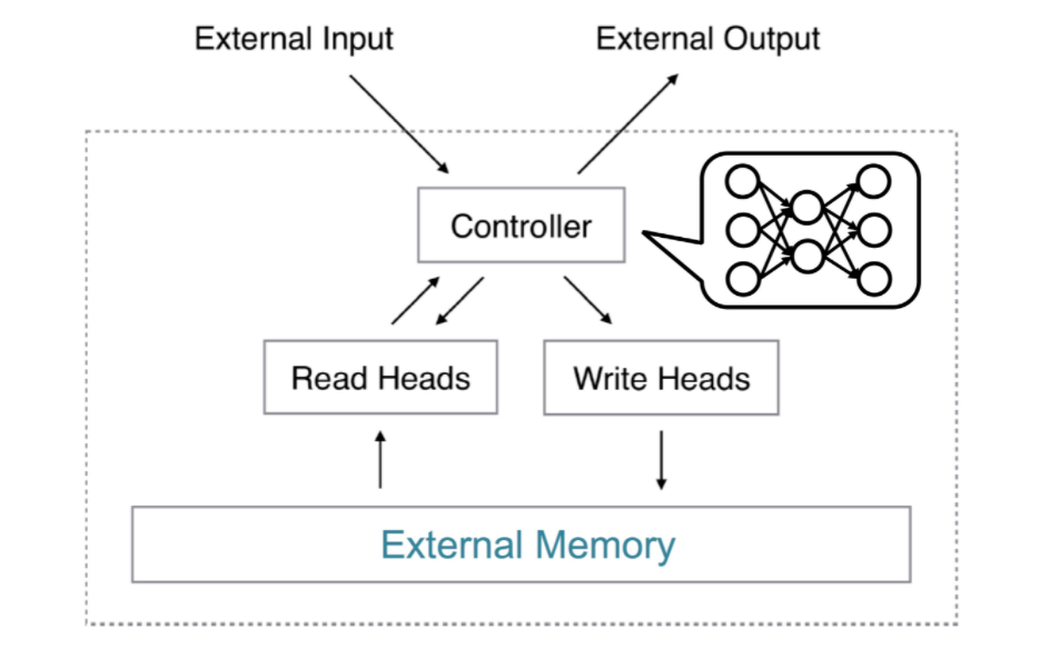 figure2