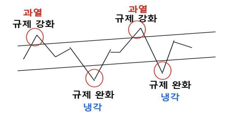 figure2