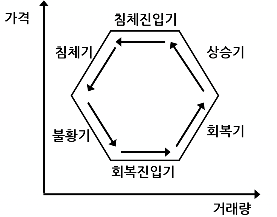 figure2