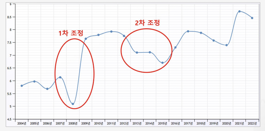 figure2