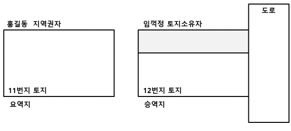 figure2