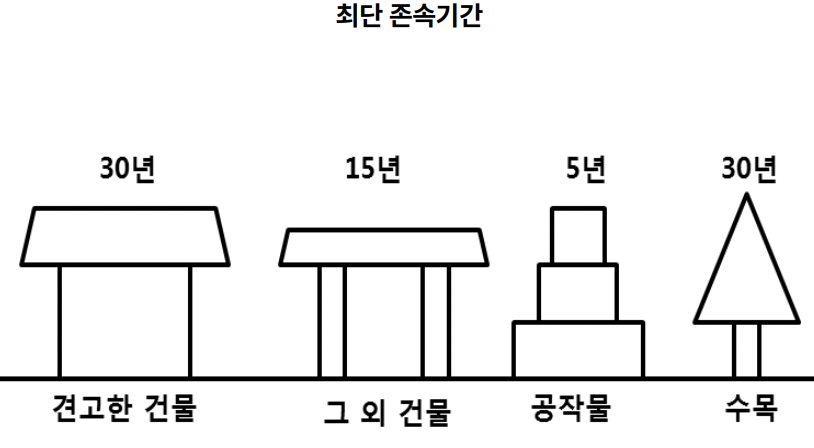 figure2