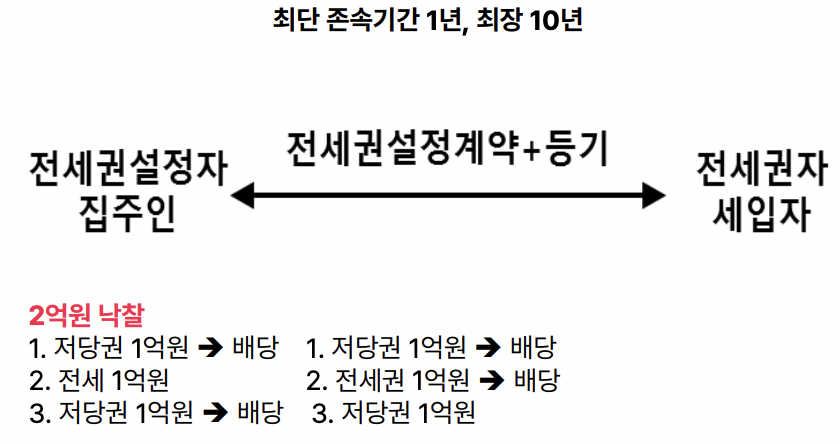 figure2