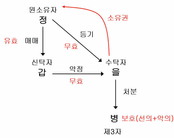 figure2