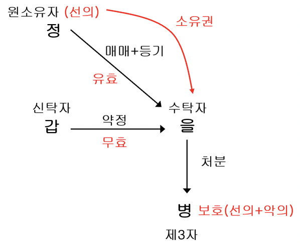 figure2