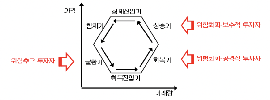 figure2