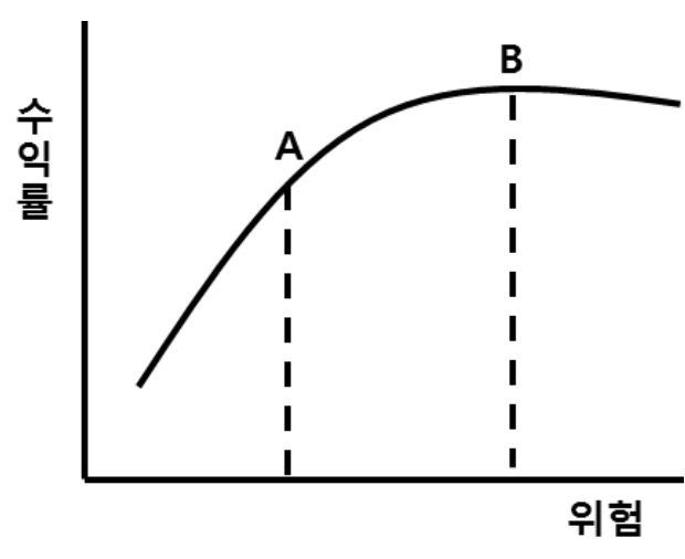 figure2