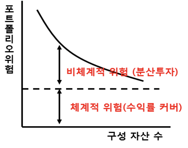 figure2