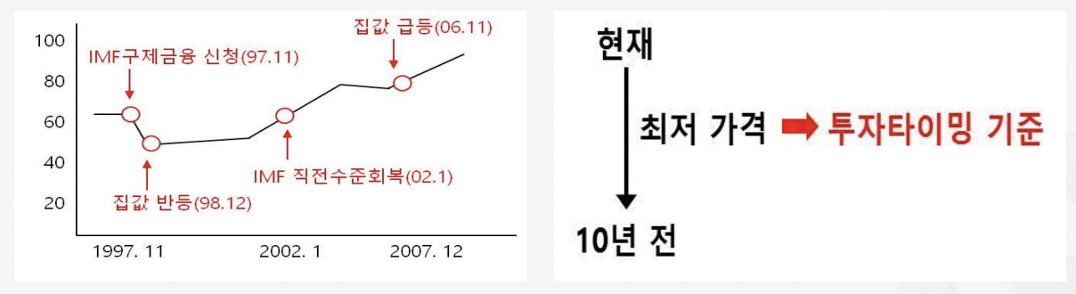 figure2