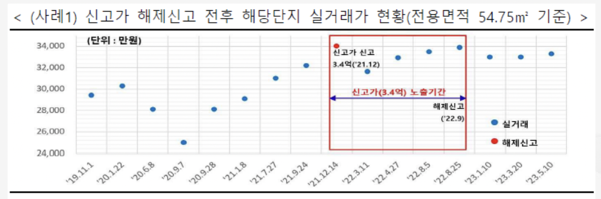 figure2