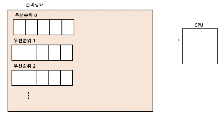 figure2