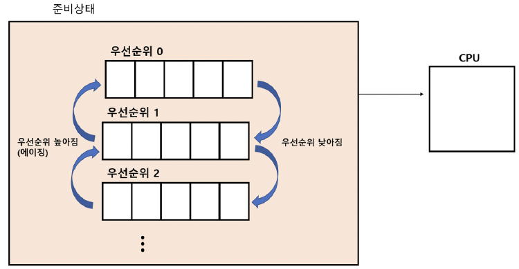 figure2