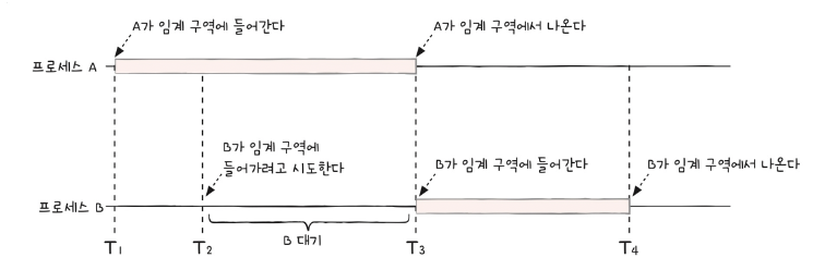 figure2