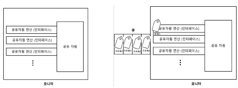 figure2