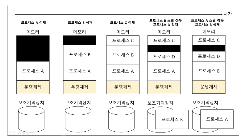 figure2