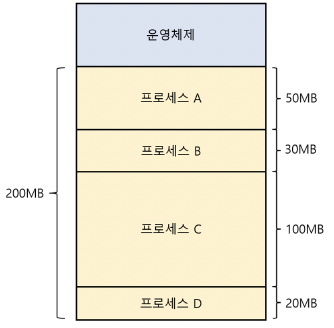 figure2