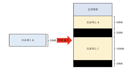 figure2