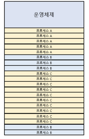 figure2