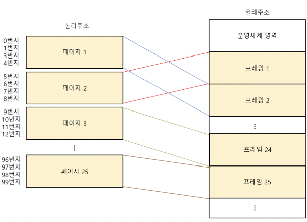 figure2