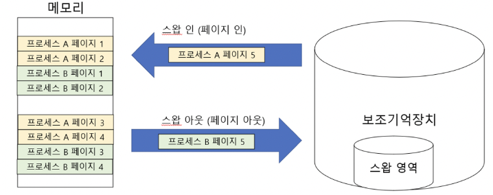 figure2