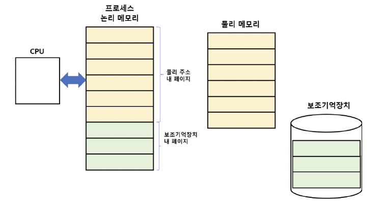figure2