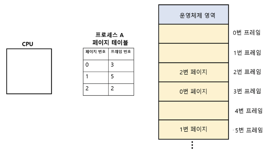 figure2