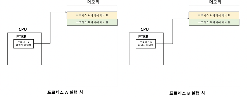figure2