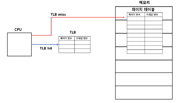 figure2