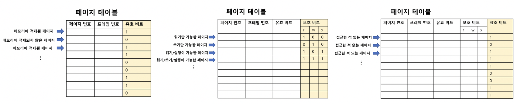 figure2
