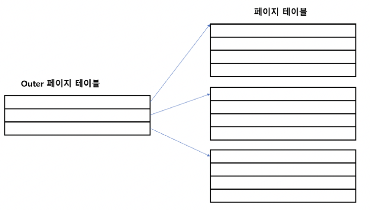 figure2