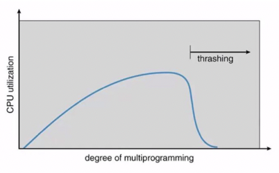 figure2