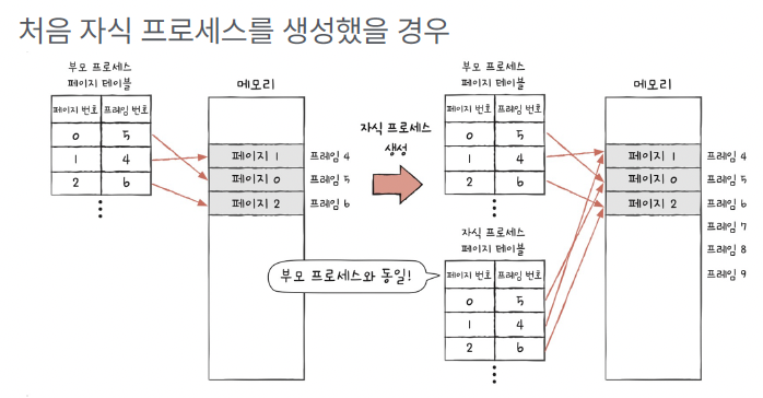 figure2