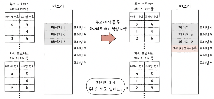 figure2