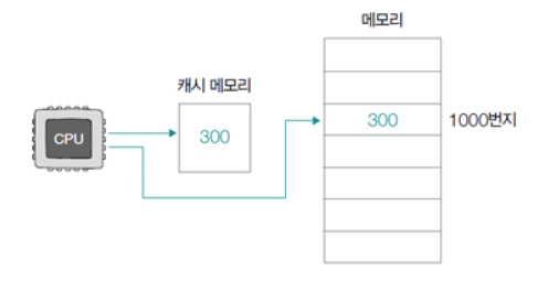 figure2