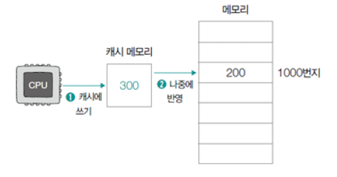 figure2