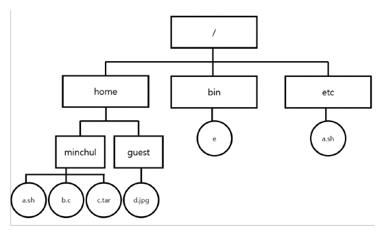figure2